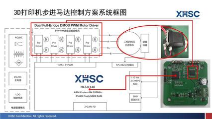 新品亮相、三城巡回!&ldquo;2023年度小華半導(dǎo)體產(chǎn)品和技術(shù)交流會&rdquo;圓滿結(jié)束!